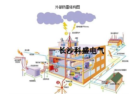 做了这么多年的防雷，你真的知道防雷装置的意思？