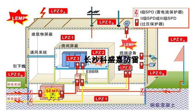 作为防雷从业者，这些防雷专业术语的概念及理解，你必须要知道